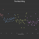 Image for article titled Check the TV Ratings of Any Show on IMDB Using This Cool Data Viz Tool